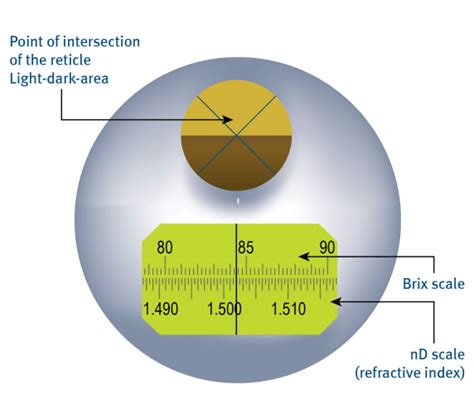 abbe refractometer calibration procedure|abbe refractometer optical layout.